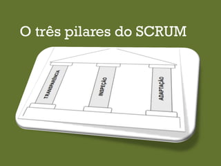 O que é Design
Otrês pilares do SCRUM
Centrado no
usuário?
“É o processo de design em que as
necessidades, desejos e limitações do ser
humano são levadas em conta durante todas
as fases de concepção e desenvolvimento de
um projeto”
 