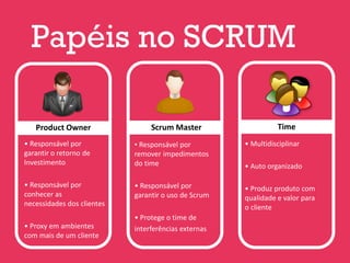 Papéis no SCRUM

   Product Owner                 Scrum Master                   Time
• Responsável por           • Responsável por         • Multidisciplinar
garantir o retorno de       remover impedimentos
Investimento                do time                   • Auto organizado

• Responsável por           • Responsável por         • Produz produto com
conhecer as                 garantir o uso de Scrum   qualidade e valor para
necessidades dos clientes                             o cliente
                            • Protege o time de
• Proxy em ambientes        interferências externas
com mais de um cliente
 
