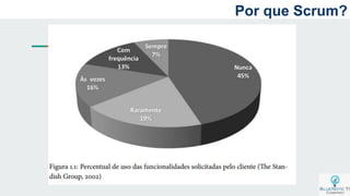 Por que Scrum?
 