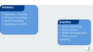 • Histórias / Tarefas
• Product backlog
• Sprint backlog
• Burndown charts
Artefatos
• Sprint planning
• Sprint review
• Sprint retrospective
• Daily scrum
meeting
Eventos
 