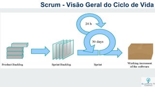 a
Scrum - Visão Geral do Ciclo de Vida
 