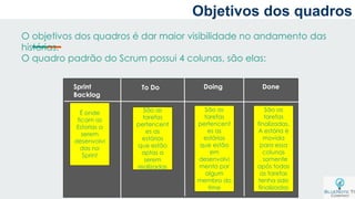 O objetivos dos quadros é dar maior visibilidade no andamento das
histórias.
O quadro padrão do Scrum possui 4 colunas, são elas:
Sprint
Backlog
To Do Doing Done
É onde
ficam as
Estorias a
serem
desenvolvi
das no
Sprint
São as
tarefas
pertencent
es as
estórias
que estão
aptas a
serem
realizadas
São as
tarefas
pertencent
es as
estórias
que estão
em
desenvolvi
mento por
algum
membro do
time
São as
tarefas
finalizadas.
A estória é
movida
para essa
colunas
, somente
após todas
as tarefas
tenha sido
finalizadas
Objetivos dos quadros
 