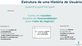 Quem? O que? Por que?
Como um <usuário>,
Gostaria de <funcionalidade>
para <valor de negócio>
Exemplo 01:
Como um auxiliar de
contabilidade,
Gostaria de poder
emitir boletos bancários para
facilitar o controles dos
recebimentos.
Exemplo 02:
Como um Cliente,
Eu gostaria de
visualizar os planos
existentes
para decidir qual
plano devo comprar.
Estrutura de uma História de Usuário
 