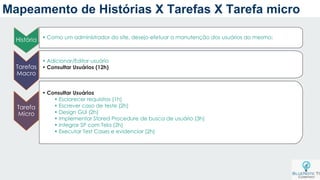 a
Mapeamento de Histórias X Tarefas X Tarefa micro
• Como um administrador do site, desejo efetuar a manutenção dos usuários do mesmo;
• Adicionar/Editar usuário
• Consultar Usuários (12h)
• Consultar Usuários
• Esclarecer requisitos (1h)
• Escrever caso de teste (2h)
• Design GUI (2h)
• Implementar Stored Procedure de busca de usuário (3h)
• Integrar SP com Tela (2h)
• Executar Test Cases e evidenciar (2h)
História
Tarefas
Macro
Tarefa
Micro
 