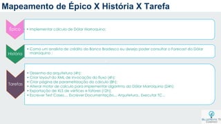 a
• Implementar cálculo de Dólar Marroquino;
• Como um analista de crédito do Banco Bradesco eu desejo poder consultar o Forecast do Dólar
marroquino ;
• Desenho da arquitetura (4h);
• Criar layout do XML de invocação do fluxo (4h);
• Criar página de parametrização do cálculo (8h);
• Alterar motor de calculo para implementar algoritmo do Dólar Marroquino (24h);
• Exportação de XLS de vértices e fatores (12h);
• Escrever Test Cases.... Escrever Documentação... Arquitetura.. Executar TC...
Épico
História
Tarefas
Mapeamento de Épico X História X Tarefa
 