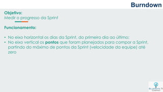 Objetivo:
Medir o progresso da Sprint
Funcionamento:
• No eixo horizontal os dias da Sprint, do primeiro dia ao último;
• No eixo vertical os pontos que foram planejados para compor a Sprint,
partindo do máximo de pontos da Sprint (velocidade da equipe) até
zero
Burndown
 