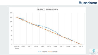 Burndown
 