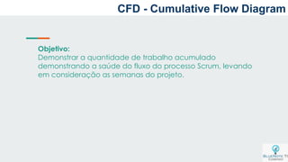 Objetivo:
Demonstrar a quantidade de trabalho acumulado
demonstrando a saúde do fluxo do processo Scrum, levando
em consideração as semanas do projeto.
CFD - Cumulative Flow Diagram
 