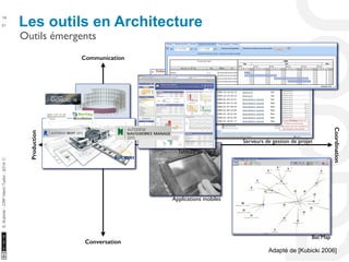 Mise en page et présentation Moyenne Non commencé 0 % -- Salma Oui 
Conception Architecturale Moyenne Ouvert 10 % -- Aurelie Oui 
Analyse des échanges, synthèse Moyenne Ouvert 10 % -- Matthias Oui 
Aménagement intérieur Moyenne Ouvert 50 % -- Pierre Oui 
Conception structurelle Moyenne Ouvert 50 % -- Med Oui 
Discussions 
Les outils en Architecture 18 
10/22/11 
51 
S. Kubicki - CRP Henri Tudor - 2014 ⓒ 
Production 
Coordination 
Communication 
CAO 4D Tableau de bord 
Conversation 
http://tsunami.crai.archi.fr/~kubicki/phpcollab/projects/viewproject.php?id=42&PHPSESSID=2894abfb8cfc409a74b7f5881276db7a Page 1 of 2 
Serveurs de gestion de projet 
Pas d'enregistrements 
Équipe 
Nom complet Fonction Utilisateur Téléphone Travail Connecté Publié 
Aurélie Perrin Etudiante EAV Aurelie Vide Non Oui 
Jérôme Lotz Enseignant CRAI Jerome Vide Non Non 
Matthias Renard Etudiant EAV Matthias Vide Non Oui 
Mohamed Bouattour Coordinateur Med Vide Non Oui 
Nadia Hoyet Enseignante EAV nadia Vide Non Non 
1 2 Montrer tout 
Fichiers 
Type Nom Date Approbations Publié 
454--406--2005-12-09 Croquis.pdf 2005-12-14 15:22 Approbation requise Non 
465--Dispositions reglementaires 1.pdf 2005-12-14 16:12 Approuvé Oui 
466--COUPE.dwg 2005-12-14 16:13 Approuvé Oui 
467--Silo existant.dwg 2005-12-14 16:13 Approuvé Oui 
562--Diapo 4 janvier 2006.ppt 2006-01-03 15:31 Approbation requise Oui 
602--Propositions HQE.pdf 2006-01-04 12:18 Approbation requise Non 
610--COMPTE RENDU DU 04.doc 2006-01-07 20:43 Approbation requise Non 
613--Silo.dwg 2006-01-09 10:04 Approbation requise Non 
707--crokis2 copie.jpg 2006-01-18 01:04 Approbation requise Non 
708--crokis copie.jpg 2006-01-18 01:04 Approbation requise Non 
713--References Logements.pdf 2006-01-18 01:17 Approbation requise Non 
FIG. 1: Typical Wireless Network Cell Configuration 
2.3 Thin-client Devices 
Each user is equipped with a touch-screen Windows CE tablet computer (Fig.2), which provides thin-client 
capability This enables the user to gain access to the server-side database over the wireless network, effectively 
providing full desktop capability to the users. Each tablet is equipped with an IEEE 802.11b wireless card, which 
is fully inserted into the PCMCIA slot, leaving no exposed parts. A small retractable antenna (5cm) is provided 
on the tablet to improve signal performance. 
Applications mobiles 
FIG. 2: Touch-screen tablet computer being used on site. 
2.4 The Sites 
2.4.1 Kings Cross Underground Station Redevelopment 
This was the first project on which the SHERPA system was deployed and is part of the development of the 
Kings Cross and St Pancras railway stations to facilitate the increased passenger numbers expected from the 
arrival of the Channel Tunnel Rail Link (CTRL) into St Pancras station. The piling works contract is valued at 
£10.5M and involves the construction of 575 piles with diameters ranging between 750mm and 2100mm, and 
depths ranging between 14m and 40m. The construction site is located to the rear of Kings Cross Station in an 
area of approximately 1500 square metres with the site office remotely located approximately 250m away in a 
site compound. (Fig. 3) 
Bat’Map 
Outils émergents 
Adapté de [Kubicki 2006] 
 