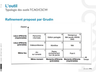 L’outil 20 
10/22/11 
51 
S. Kubicki - CRP Henri Tudor - 2014 ⓒ 
Rafinement proposé par Grudin 
[Grudin 1994] 
Typologie des outils TCAO/CSCW 
 