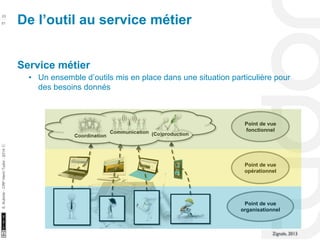 De l’outil au service métier 23 
10/22/11 
51 
S. Kubicki - CRP Henri Tudor - 2014 ⓒ 
Service métier 
• Un ensemble d’outils mis en place dans une situation particulière pour 
des besoins donnés 
Point de vue 
fonctionnel 
Point de vue 
opérationnel 
Point de vue 
organisationnel 
Zignale, 2013 
 