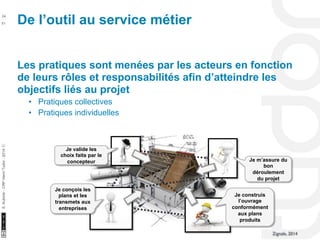 10/22/11 
24 
51 
S. Kubicki - CRP Henri Tudor - 2014 ⓒ 
Les pratiques sont menées par les acteurs en fonction 
de leurs rôles et responsabilités afin d’atteindre les 
objectifs liés au projet 
• Pratiques collectives 
• Pratiques individuelles 
Je valide les 
choix faits par le 
concepteur 
Je conçois les 
plans et les 
transmets aux 
entreprises 
Je m’assure du 
Je construis 
l’ouvrage 
conformément 
aux plans 
produits 
bon 
déroulement 
du projet 
Zignale, 2014 
De l’outil au service métier 
 