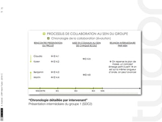 10/22/11 
27 
51 
S. Kubicki - CRP Henri Tudor - 2014 ⓒ 
“Chronologie détaillée par intervenant” 
Présentation intermédiaire du groupe 1 (SDC2) 
 