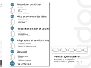 10/22/11 
28 
51 
S. Kubicki - CRP Henri Tudor - 2014 ⓒ 
“Points de synchronisation” 
Voir cours et présentation 
intermédiaire du groupe 2 (SDC2) 
 