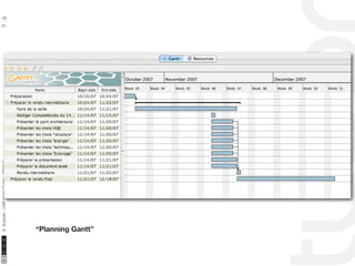 10/22/11 
51 
S. Kubicki - CRP Henri Tudor - 2014 ⓒ 
29 
“Planning Gantt” 
 