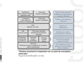 10/22/11 
31 
51 
S. Kubicki - CRP Henri Tudor - 2014 ⓒ 
“Schéma montrant la coopération sur un point de conception 
particulier” 
Projet ECO’COON (SDC1 07/08) 
 
