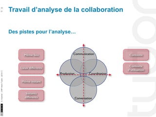Travail d’analyse de la collaboration 43 
10/22/11 
51 
S. Kubicki - CRP Henri Tudor - 2014 ⓒ 
Des pistes pour l’analyse… 
Même lieu Communication 
Production Coordination 
Conversation 
Lieux différents 
Même instant 
Instants 
différents 
Contexte 
Contexte 
d’utilisation 
 