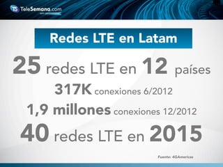 Redes LTE en Latam
40 redes LTE en 2015
25 redes LTE en 12 países
317K conexiones 6/2012
1,9 millones conexiones 12/2012
Fuente: 4GAmericas
 