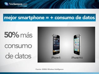 mejor smartphone = + consumo de datos
Fuente: GSMA Wireless Intelligence
50%más
consumo
dedatos
 