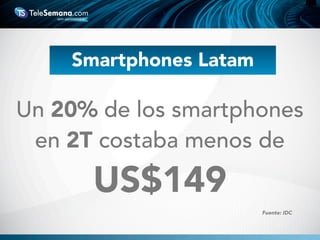 Smartphones Latam
Un 20% de los smartphones
en 2T costaba menos de
US$149
Fuente: IDC
 