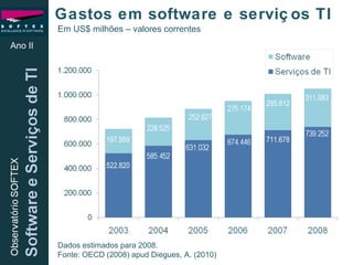 Gastos em software e serviços TI Ano II Em US$ milhões – valores correntes Dados estimados para 2008. Fonte: OECD (2008) apud Diegues, A. (2010)  197.959 522.820 295.812 711.678 311.083 