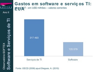 Gastos em software e serviços TI: EUA Ano II Fonte: OECD (2008) apud Diegues, A. (2010)  Ano 2007 - em US$ milhões – valores correntes 