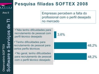 Ano II Pesquisa filiadas SOFTEX 2008 Empresas percebem a falta do profissional com o perfil desejado no mercado Não tenho dificuldades para recrutamento de pessoal com  perfil técnico desejado Tenho dificuldades para recrutamento de pessoal para certos perfis técnicos  No geral, tenho dificuldades para recrutamento de pessoal com o perfil técnico desejado 3,6% 48,2% 48,2% 