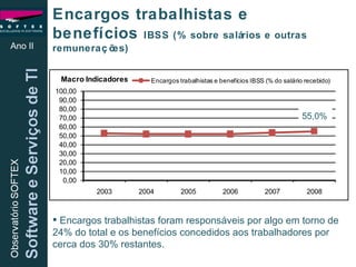 Ano II Encargos trabalhistas e benefícios  IBSS (% sobre salários e outras remunerações) Encargos trabalhistas foram responsáveis por algo em torno de 24% do total e os benefícios concedidos aos trabalhadores por cerca dos 30% restantes. 55,0% 