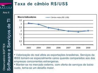 Ano II Taxa de câmbio R$/US$ Valorização do real afeta as exportações brasileiras. Serviços da IBSS tornam-se especialmente caros quando comparados aos das empresas concorrentes estrangeiras. Manter-se no mercado externo, com oferta de serviços de baixo custo, torna-se um desafio maior. 