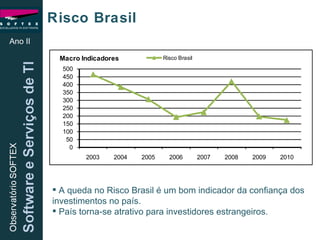 Ano II Risco Brasil A queda no Risco Brasil é um bom indicador da confiança dos investimentos no país. País torna-se atrativo para investidores estrangeiros. 