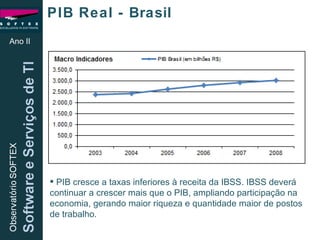 Ano II PIB Real - Brasil PIB cresce a taxas inferiores à receita da IBSS. IBSS deverá continuar a crescer mais que o PIB, ampliando participação na economia, gerando maior riqueza e quantidade maior de postos de trabalho. 