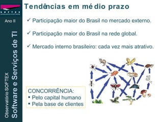 Ano II Tendências em médio prazo Participação maior do Brasil no mercado externo. Participação maior do Brasil na rede global. Mercado interno brasileiro: cada vez mais atrativo. CONCORRÊNCIA: Pelo capital humano Pela base de clientes 