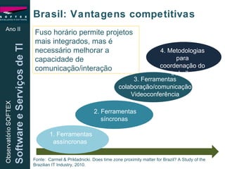 Ano II Brasil: Vantagens competitivas Fuso horário permite projetos mais integrados, mas é necessário melhorar a capacidade de comunicação/interação 1. Ferramentas assíncronas  2. Ferramentas síncronas  3. Ferramentas colaboração/comunicação Videoconferência 4. Metodologias para coordenação do trabalho Fonte:  Carmel & Prikladnicki. Does time zone proximity matter for Brazil? A Study of the Brazilian IT Industry, 2010. 