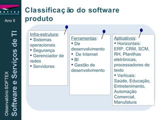 Classificação do software produto Ferramentas : De desenvolvimento De Internet BI  Gestão de desenvolvimento Infra-estrutura : Sistemas operacionais Segurança Gerenciador de redes Servidores Aplicativos : Horizontais:  ERP, CRM, SCM, RH, Planilhas eletrônicas, processadores de texto Verticais:  Saúde, Educação, Entretenimento, Automação Comercial, Manufatura Ano II 
