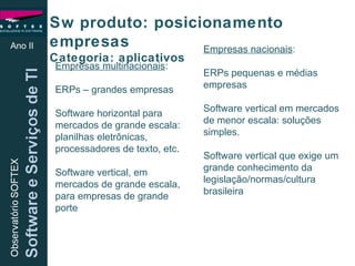 Ano II Sw produto: posicionamento empresas Categoria: aplicativos Empresas multinacionais : ERPs – grandes empresas Software horizontal para mercados de grande escala: planilhas eletrônicas, processadores de texto, etc. Software vertical, em mercados de grande escala, para empresas de grande porte Empresas nacionais : ERPs pequenas e médias empresas Software vertical em mercados de menor escala: soluções simples. Software vertical que exige um grande conhecimento da legislação/normas/cultura brasileira 