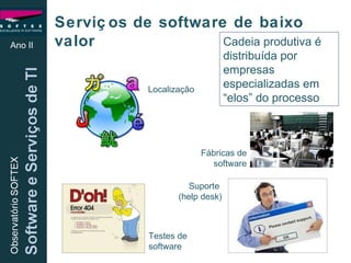 Serviços de software de baixo valor Ano II Cadeia produtiva é distribuída por empresas especializadas em “elos” do processo Fábricas de software Testes de software Suporte  (help desk) Localização 
