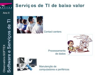 Ano II Serviços de TI de baixo valor Manutenção de computadores e periféricos Processamento de dados Contact centers 