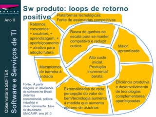 Ano II Sw produto: loops de retorno positivo Fonte:  A partir Diegues Jr. Atividades de software no Brasil: dinâmica concorrencial, política industrial e desenvolvimento. Tese de doutorado, UNICAMP, ano 2010 Alto custo inicial. Produção incremental barata. Busca de ganhos de escala para se manter competitivo e reduzir custos Maior aprendizado Eficiência produtiva e desenvolvimento de tecnologias complementares/ aperfeiçoadas Externalidades de rede: percepção do valor do bem/tecnologia aumenta à medida que aumenta número de usuários Mecanismos de barreira à entrada Plataformas tecnológicas: Fonte de assimetrias competitivas Retornos crescentes:  + usuários, + aprendizagem, + aperfeiçoamento + atrativo para adoção futura 