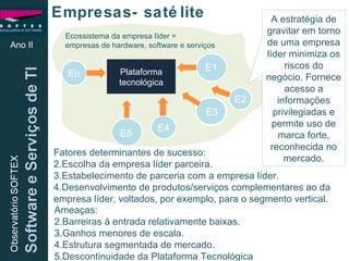 Ano II Empresas- satélite Fatores determinantes de sucesso: Escolha da empresa líder parceira. Estabelecimento de parceria com a empresa líder. Desenvolvimento de produtos/serviços complementares ao da empresa líder, voltados, por exemplo, para o segmento vertical. A estratégia de gravitar em torno de uma empresa líder minimiza os riscos do negócio. Fornece acesso a informações privilegiadas e permite uso de marca forte, reconhecida no mercado. Ecossistema da empresa líder =  empresas de hardware, software e serviços Ameaças: Barreiras à entrada relativamente baixas. Ganhos menores de escala. Estrutura segmentada de mercado. Descontinuidade da Plataforma Tecnológica Plataforma tecnológica E1 E2 E3 E4 E5 En 