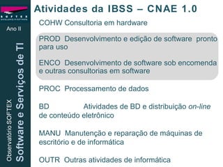 Atividades da IBSS – CNAE 1.0 COHW Consultoria em hardware PROD  Desenvolvimento e edição de software  pronto para uso ENCO  Desenvolvimento de software sob encomenda e outras consultorias em software PROC  Processamento de dados BD  Atividades de BD e distribuição  on-line  de conteúdo eletrônico MANU  Manutenção e reparação de máquinas de escritório e de informática OUTR  Outras atividades de informática Ano II 