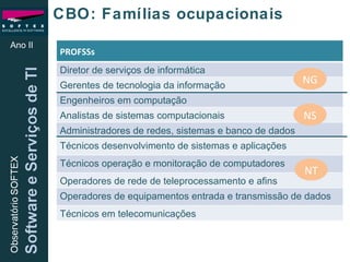 CBO: Famílias ocupacionais Ano II NG NS NT PROFSSs Diretor de serviços de informática Gerentes de tecnologia da informação Engenheiros em computação Analistas de sistemas computacionais Administradores de redes, sistemas e banco de dados Técnicos desenvolvimento de sistemas e aplicações Técnicos operação e monitoração de computadores Operadores de rede de teleprocessamento e afins Operadores de equipamentos entrada e transmissão de dados Técnicos em telecomunicações 