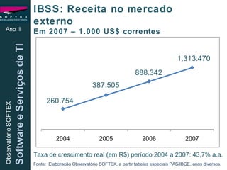 Ano II IBSS: Receita no mercado externo Em 2007 – 1.000 US$ correntes Taxa de crescimento real (em R$) período 2004 a 2007: 43,7% a.a. Fonte:  Elaboração Observatório SOFTEX, a partir tabelas especiais PAS/IBGE, anos diversos. 