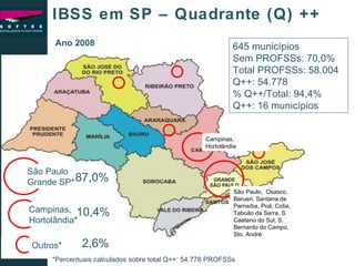 IBSS em SP – Quadrante (Q) ++ Ano 2008 645 municípios Sem PROFSSs: 70,0% Total PROFSSs: 58.004 Q++: 54.778 % Q++/Total: 94,4% Q++: 16 municípios São Paulo Grande SP* Campinas, Hortolândia* Outros* 87,0% 10,4% 2,6% *Percentuais calculados sobre total Q++: 54.778 PROFSSs São Paulo,  Osasco, Barueri, Santana de Parnaíba, Poá, Cotia, Taboão da Serra, S. Caetano do Sul, S. Bernardo do Campo, Sto. André Campinas, Hortolândia 