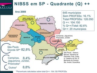 NIBSS em SP - Quadrante (Q) ++ Ano 2008 645 municípios Sem PROFSSs: 16,1% Total PROFSSs: 126.050 Q ++: 104.150 % Q++/Total: 82,6% Q++: 20 municípios São Paulo Grande SP* Campinas, Jaguariúna, Jundiaí, Piracicaba* Outros* 82,8% 8,4% 8,8% *Percentuais calculados sobre total Q++: 104.150 PROFSSs São Paulo,  Osasco, Barueri, Santana de Parnaíba, Poá, Cotia, S. Caetano do Sul, S. Bernardo do Campo, Sto. André, Guarulhos Campinas, Jaguariúna, Piracicaba, Jundiaí 