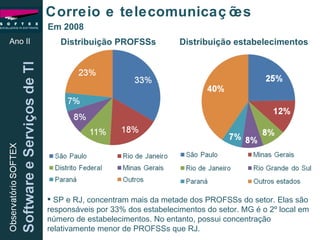 Correio e telecomunicações Distribuição PROFSSs Ano II SP e RJ, concentram mais da metade dos PROFSSs do setor. Elas são responsáveis por 33% dos estabelecimentos do setor. MG é o 2º local em número de estabelecimentos. No entanto, possui concentração relativamente menor de PROFSSs que RJ. Distribuição estabelecimentos Em 2008 