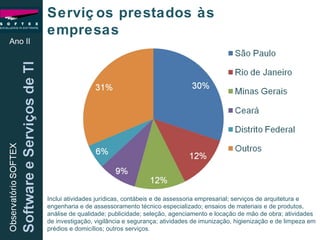Serviços prestados às empresas Ano II Inclui atividades jurídicas, contábeis e de assessoria empresarial; serviços de arquitetura e engenharia e de assessoramento técnico especializado; ensaios de materiais e de produtos, análise de qualidade; publicidade; seleção, agenciamento e locação de mão de obra; atividades de investigação, vigilância e segurança; atividades de imunização, higienização e de limpeza em prédios e domicílios; outros serviços. 