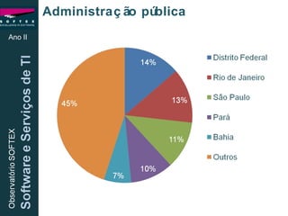 Administração pública Ano II 