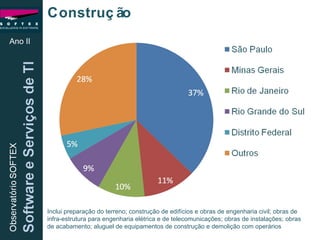 Ano II Construção Inclui preparação do terreno; construção de edifícios e obras de engenharia civil; obras de infra-estrutura para engenharia elétrica e de telecomunicações; obras de instalações; obras de acabamento; aluguel de equipamentos de construção e demolição com operários 