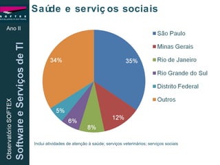 Ano II Saúde e serviços sociais Inclui atividades de atenção à saúde; serviços veterinários; serviços sociais 