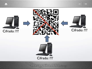 Cifrado: ???	

Cifrado: ???	

Cifrado: ???	

 